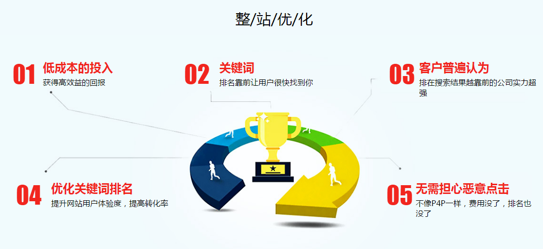 阿里國際站代運(yùn)營