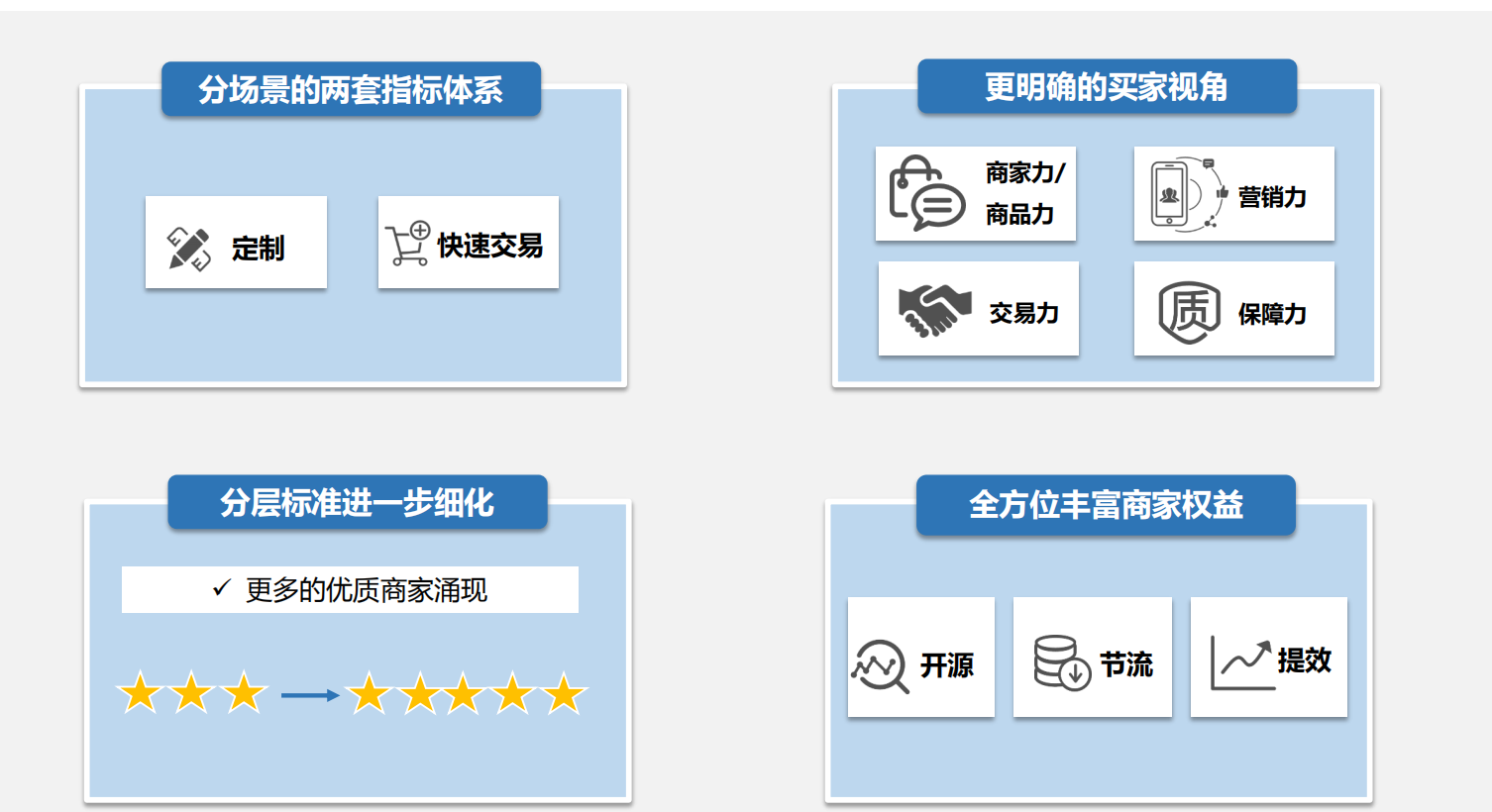 阿里巴巴國際站裝修