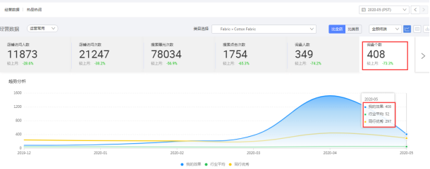 阿里國際站代運營效果