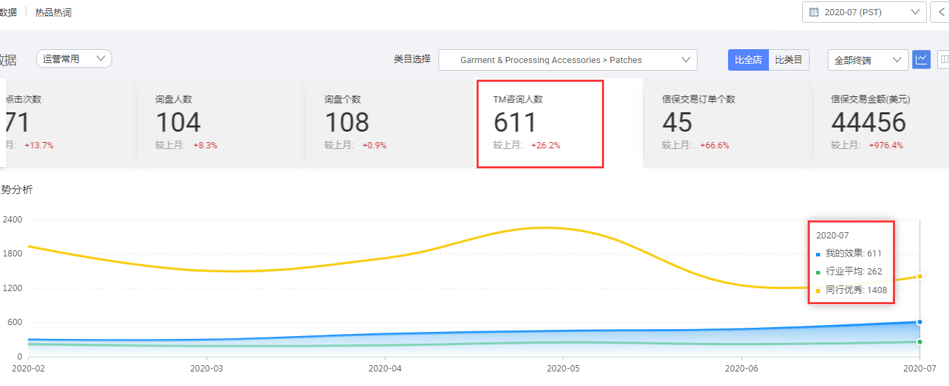 阿里巴巴國際站代運營