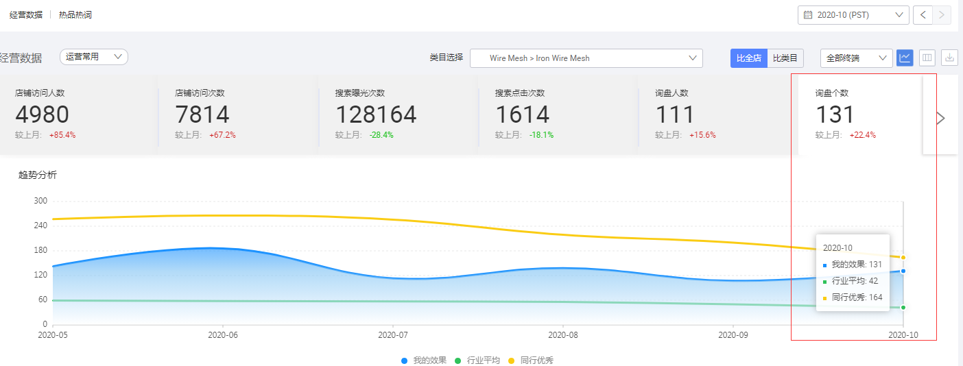 阿里國際站代運營