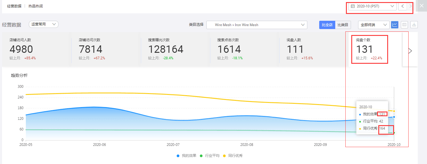 阿里巴巴國際站代運營