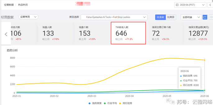 阿里國際站代運營