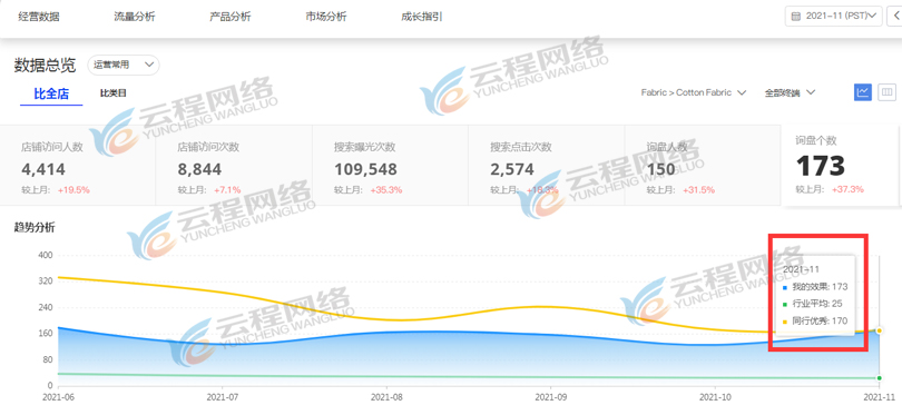 阿里國際站代運營