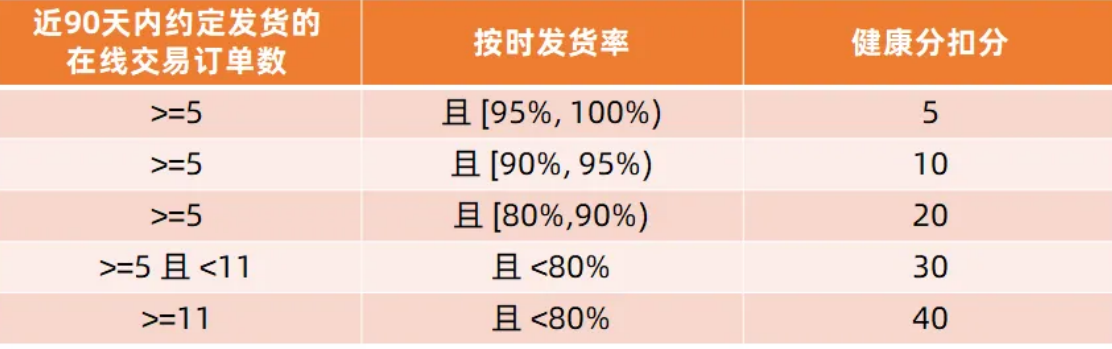 阿里巴巴國(guó)際站代運(yùn)營(yíng)